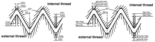 baer-toleranzen-f-r-schneideisen